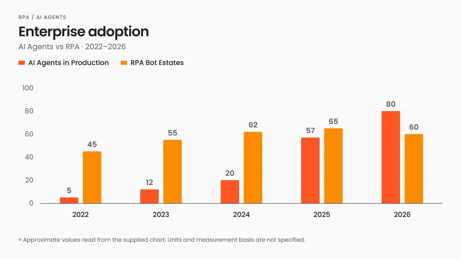 AI agent production adoption